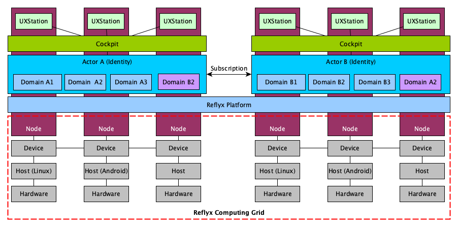 Commoditized Hardware