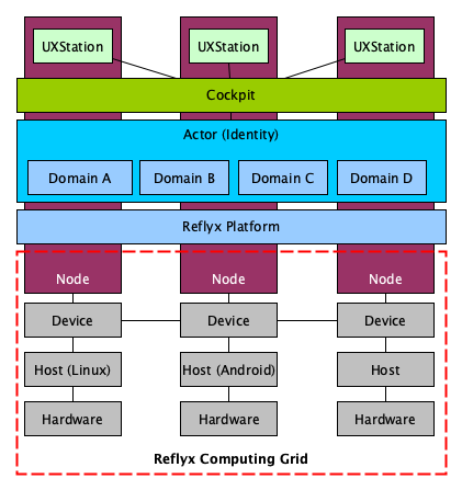 Commoditized Hardware