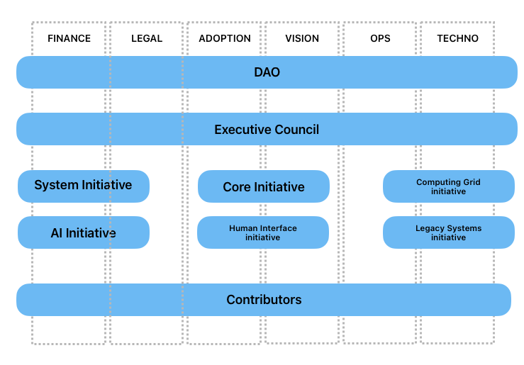 Governance Structure